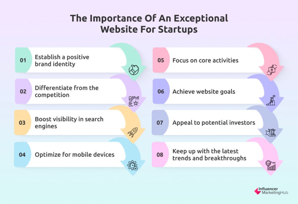 The Importance of an Exceptional Website for Startups