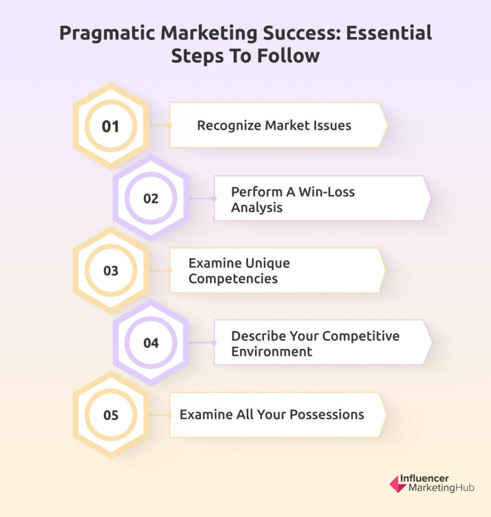 Pragmatic Marketing Success: Essential Steps to Follow