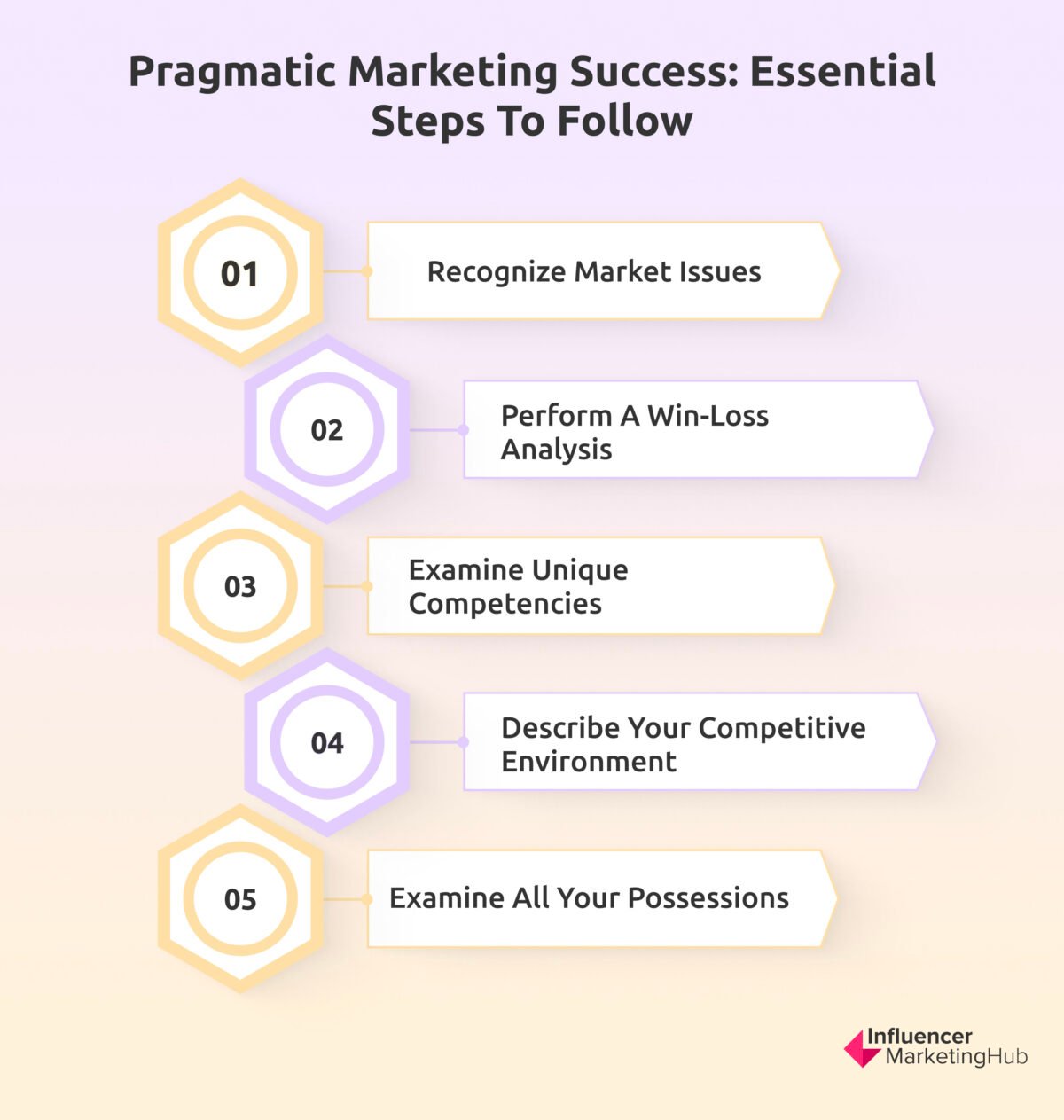 Understanding Pragmatic Marketing and Implementing its Framework