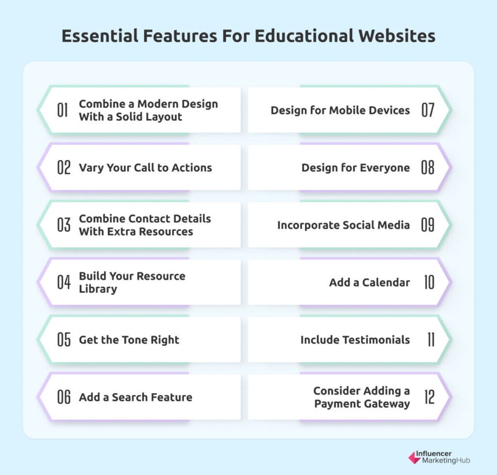 Essential Features for Educational Websites