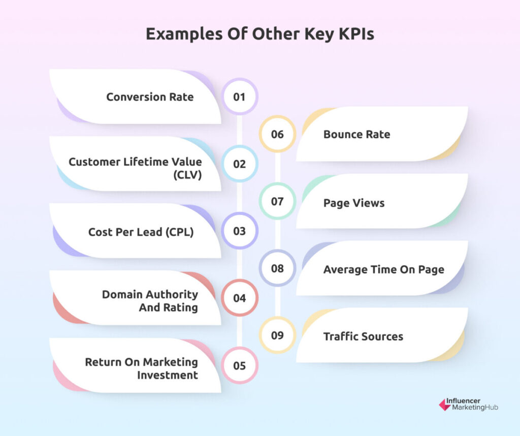 Examples of Other Key KPIs