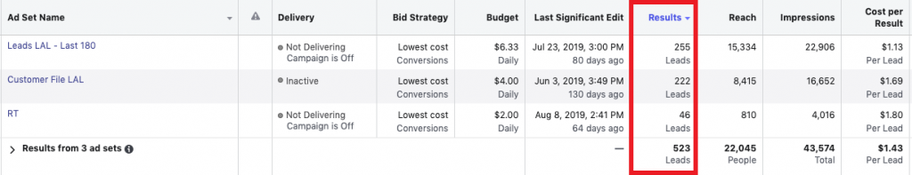 Social media ad set level