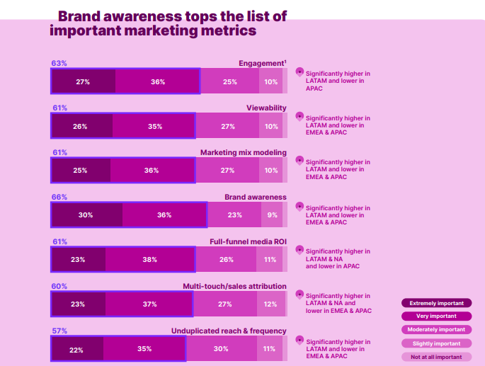 Most important marketing metrics