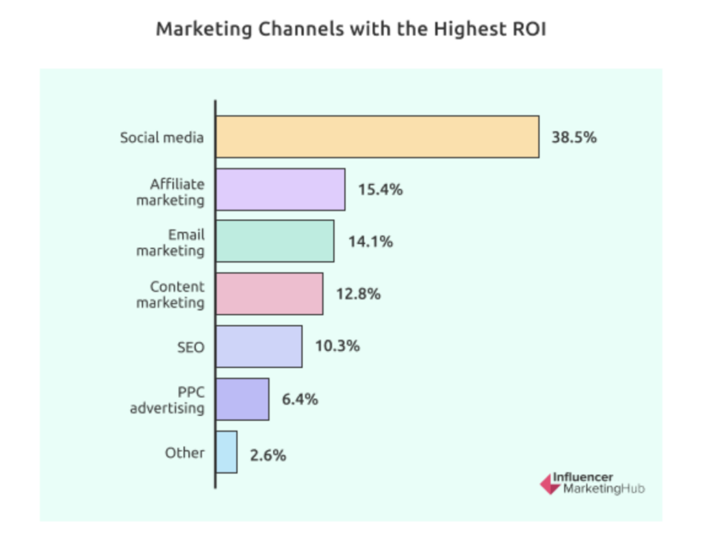 marketing channels