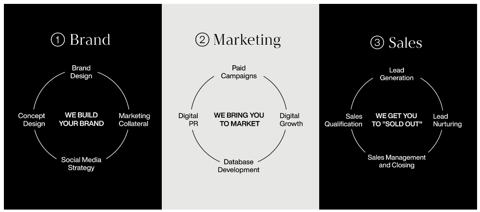 Proven Partners formula