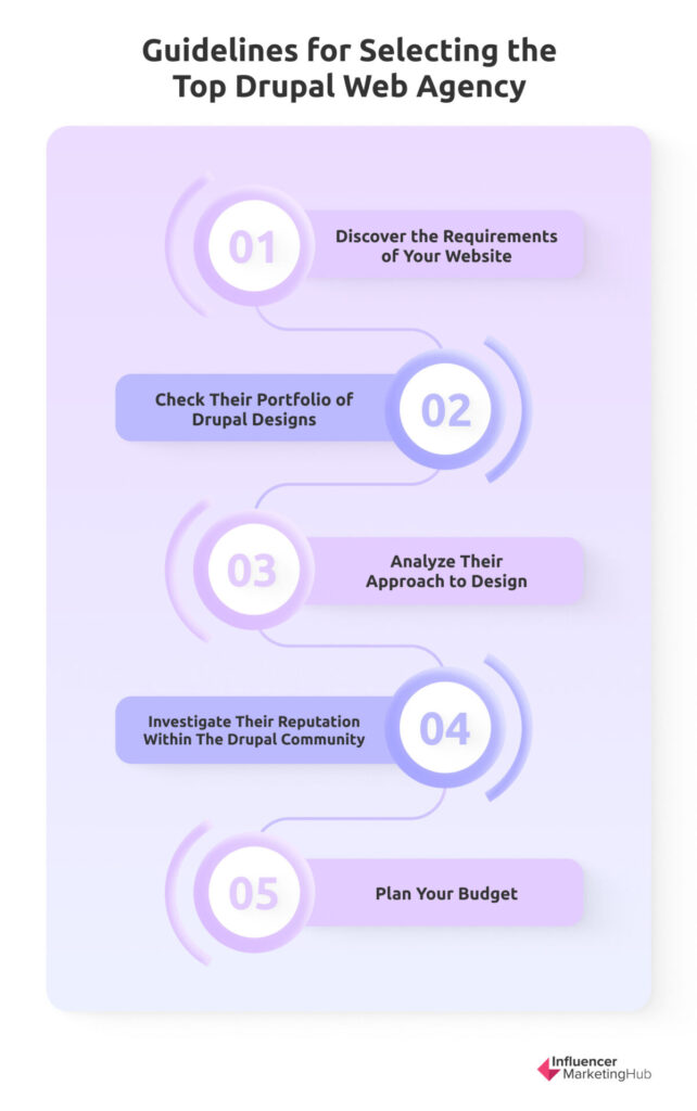 Guidelines for selecting the top drupal web Agency