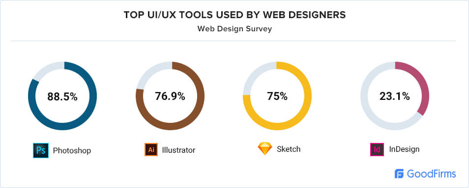 top design tools