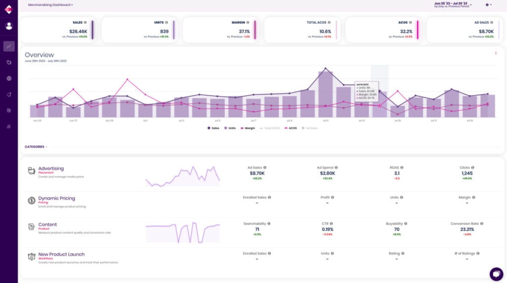 Trellis dashboard