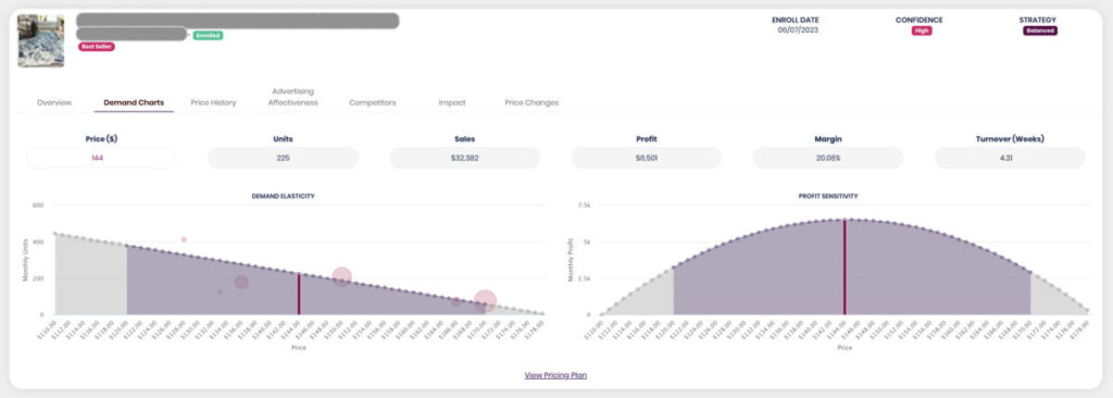 demand charts Trellis