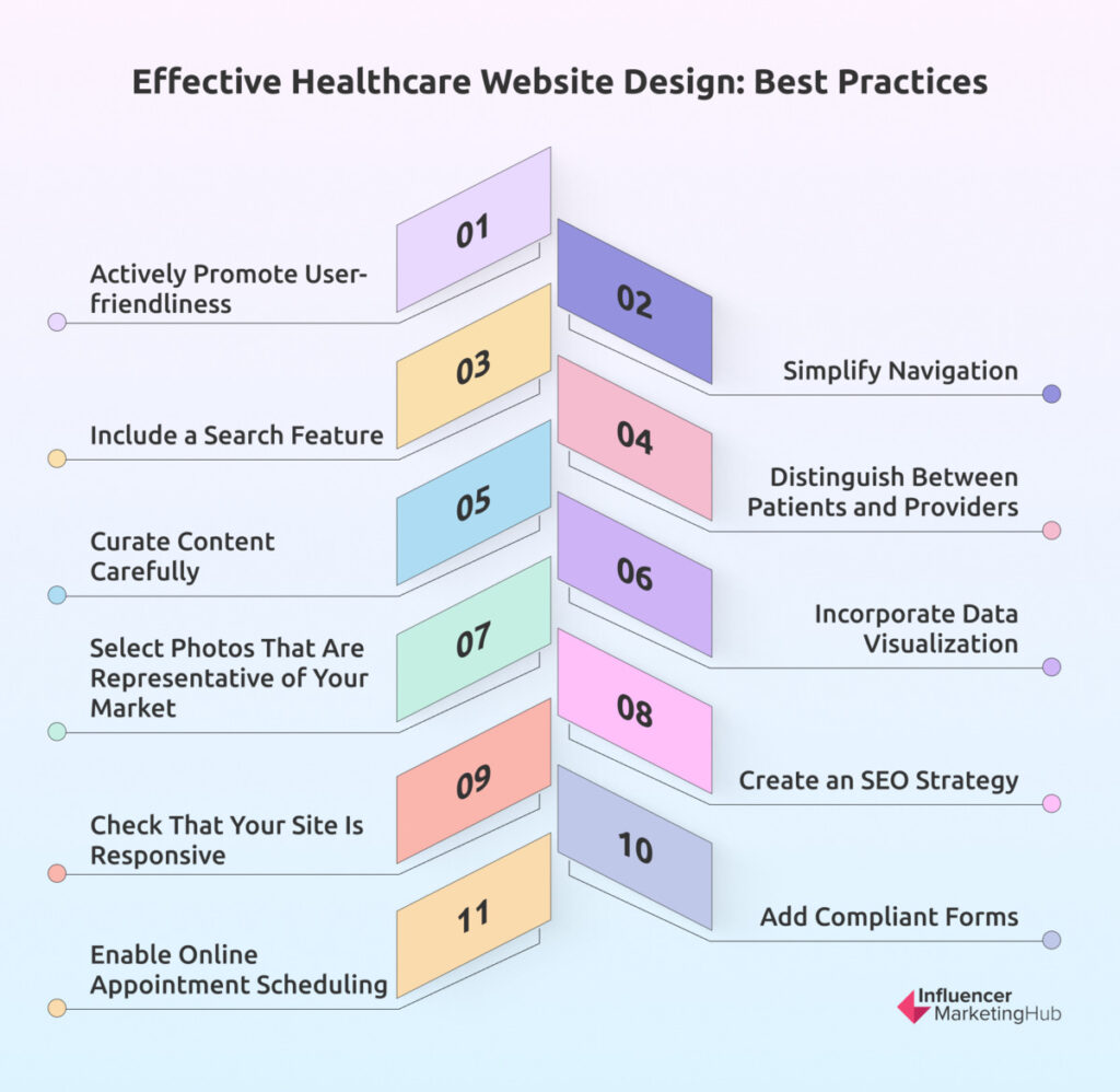Effective Healthcare Website Design: Best Practices
