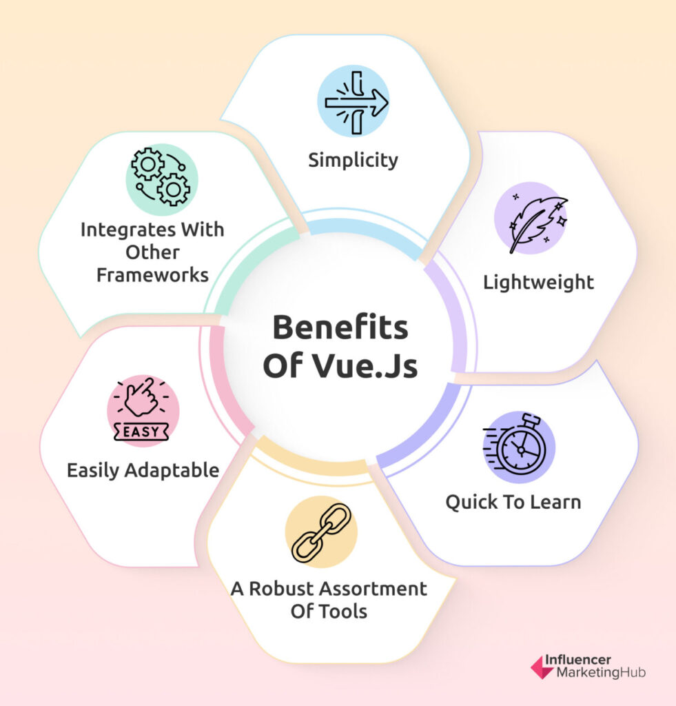 Benefits of Vue.js