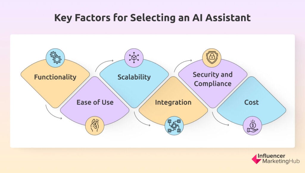 Key Factors / AI Assistant