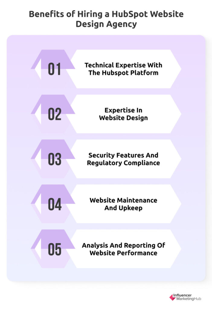 Benefits of Hiring a HubSpot Website Design Agency