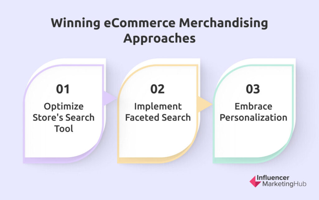Winning eCommerce Merchandising Approaches