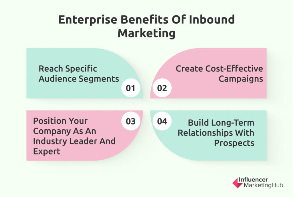 Inbound Marketing Benefits