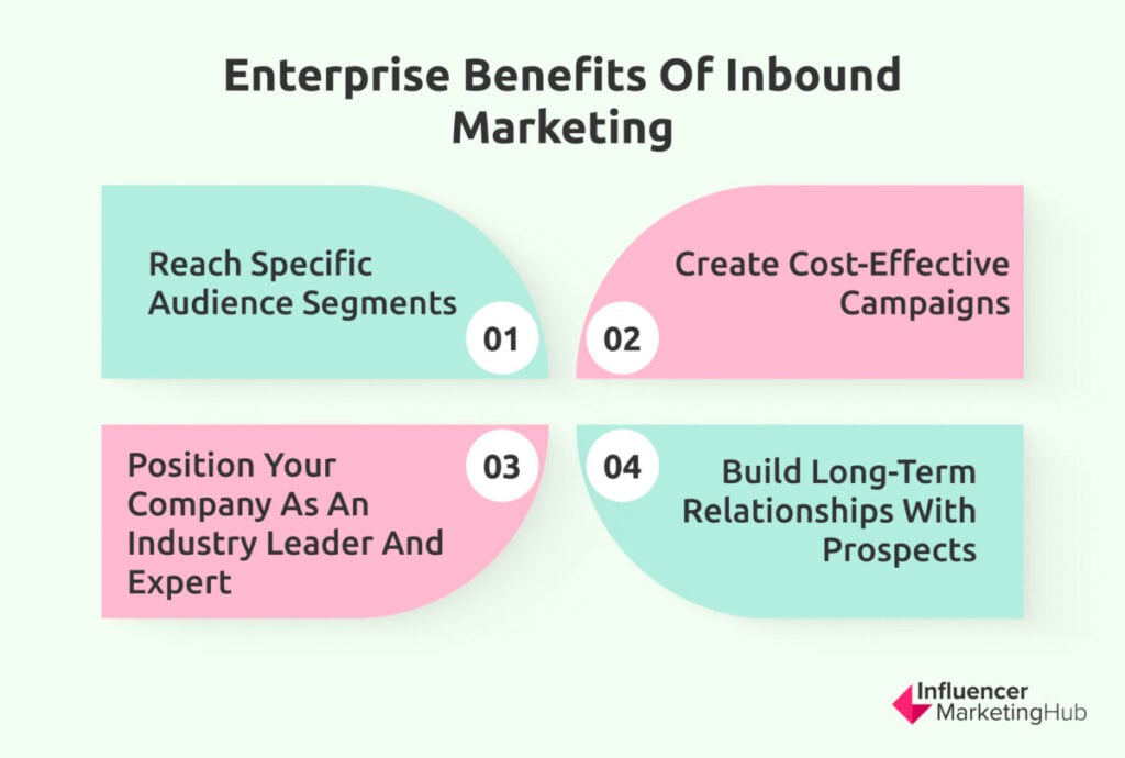 Inbound Marketing Benefits