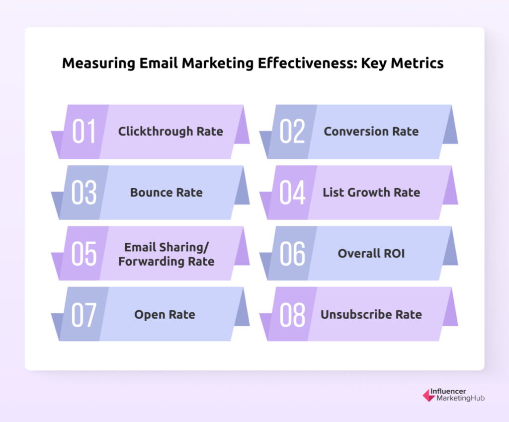Direct Email Marketing - Key Metrics