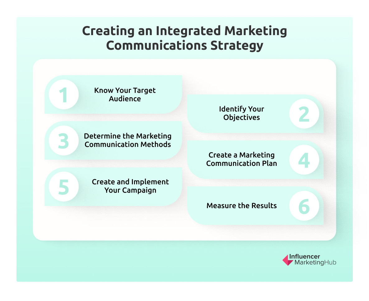 What Is Integrated Marketing Communications And Why It Matters