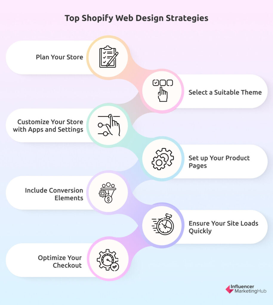 Top Shopify Web Design Strategies