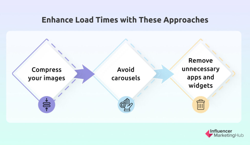 Enhance Load Times with These Approaches