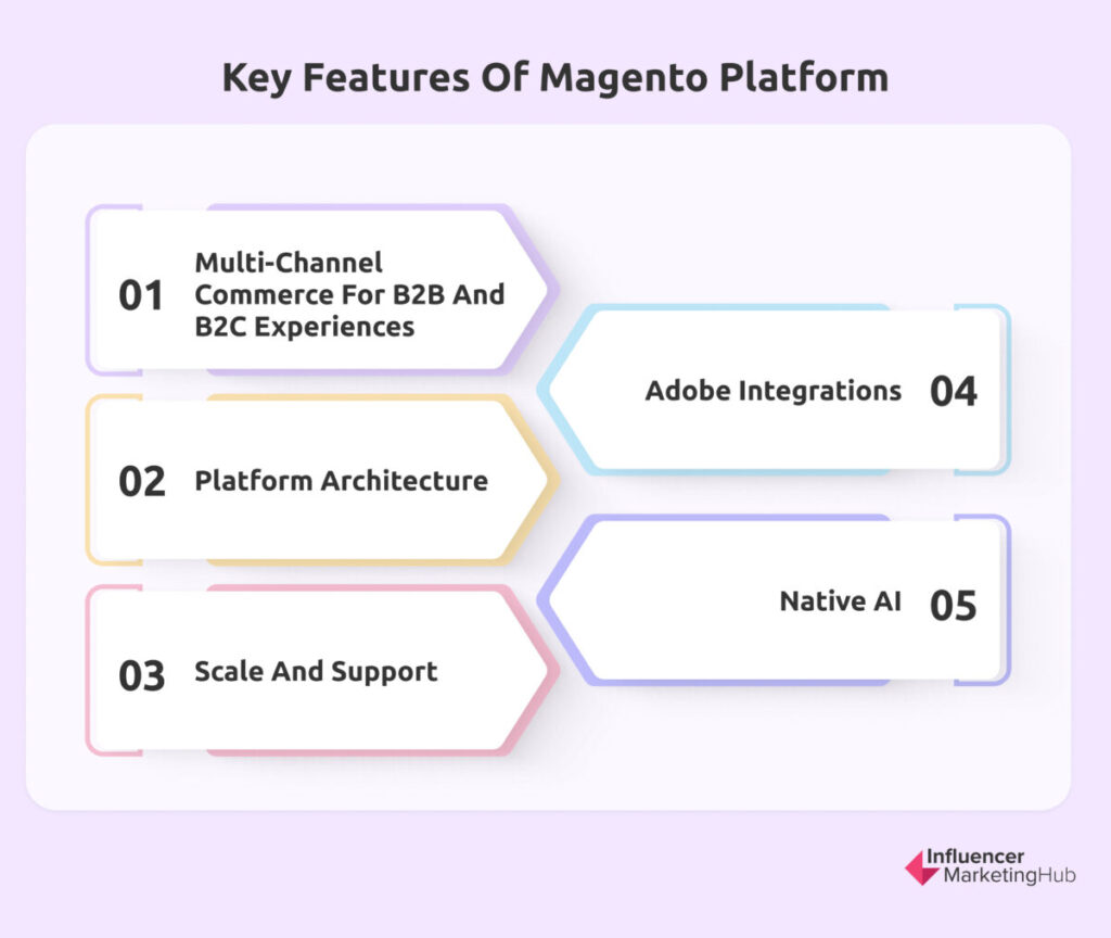 Magento Features