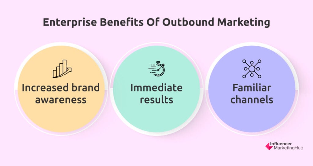 Outbound Marketing Benefits