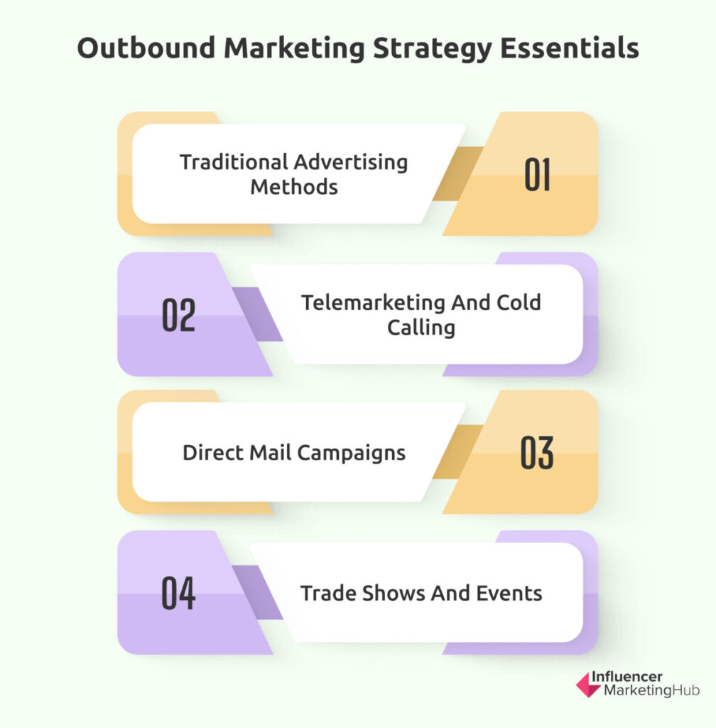 Outbound Marketing Strategy Essentials
