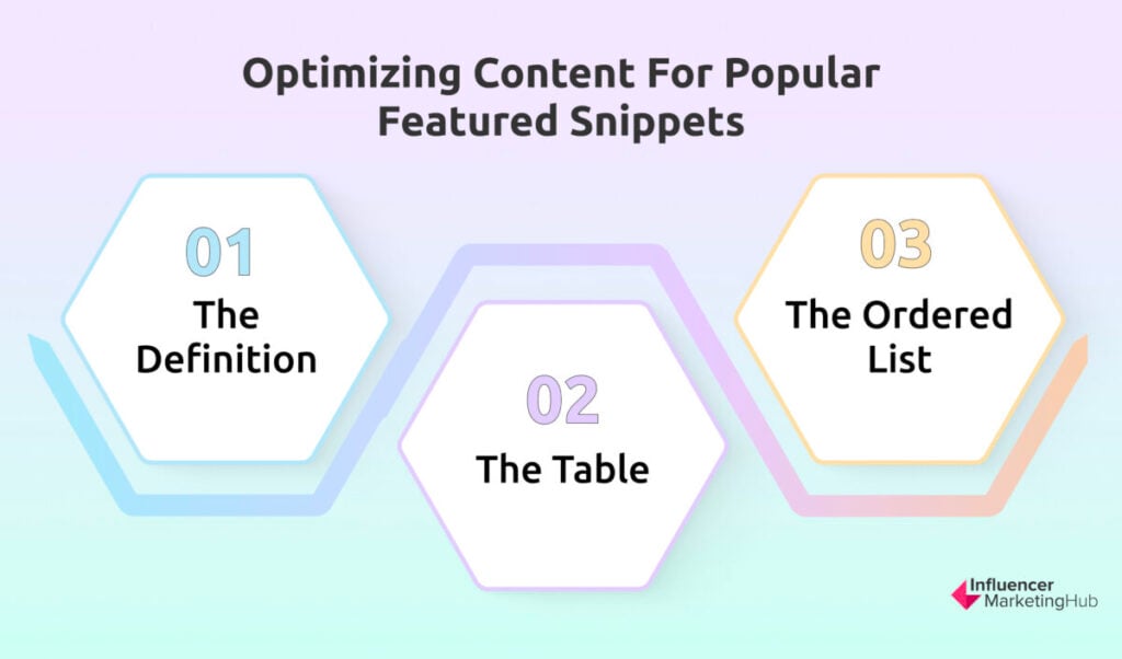 content optimization