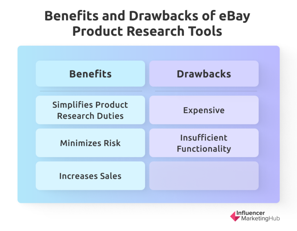 Benefits and Drawbacks of eBay Product Research Tools