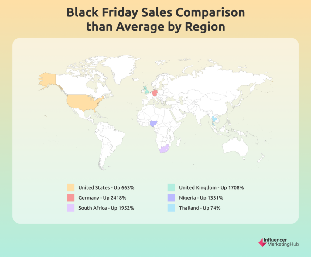 Black Friday Sales Comparison than Average by Region