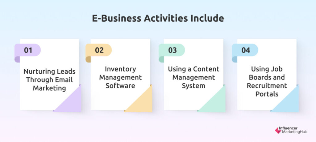 Ebusiness Activities Include