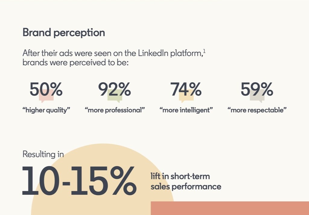 LinkedIn brand perception
