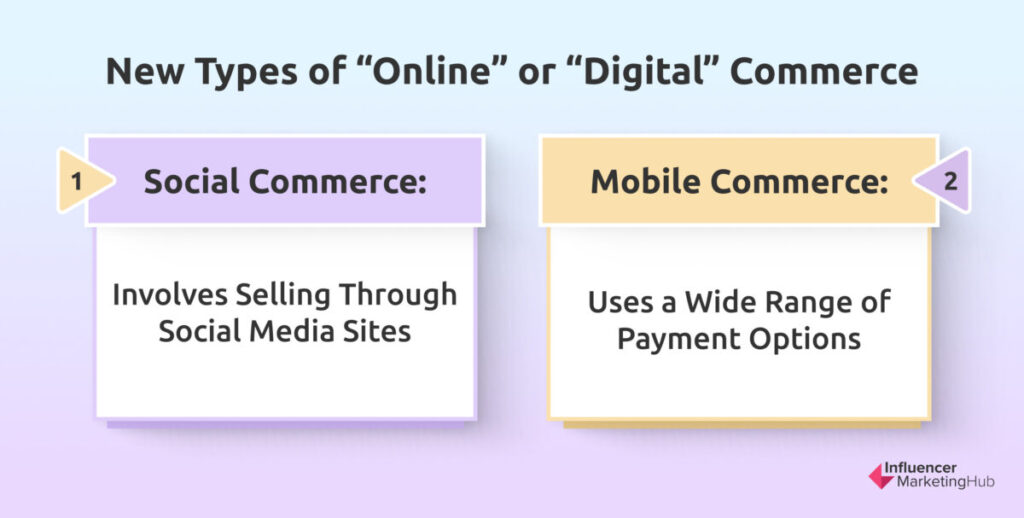 New Types of Online or Digital Commerce