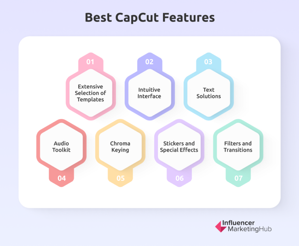 Best CapCut Features