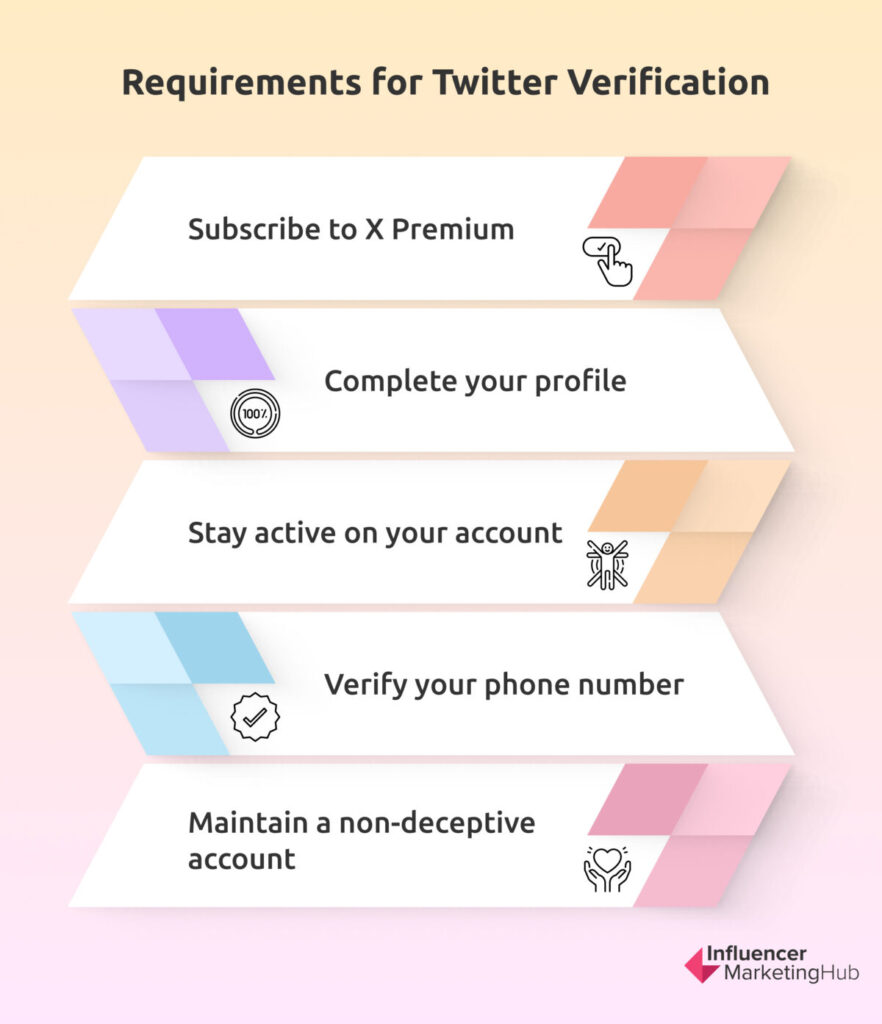 Requirements for Twitter Verification