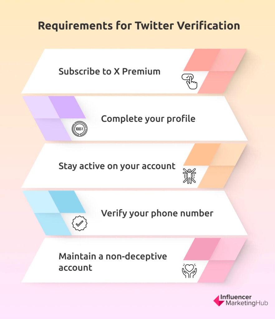 How to Verify your Twitter (X) Account