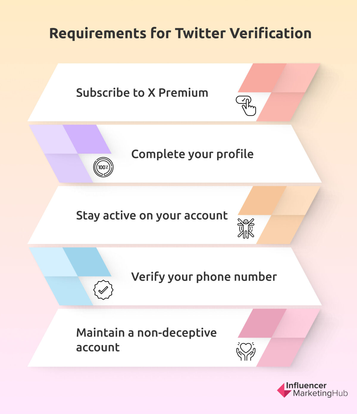 How to Get Verified on Twitter A Step by Step Guide 