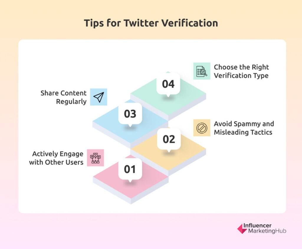 Tips for Twitter Verification