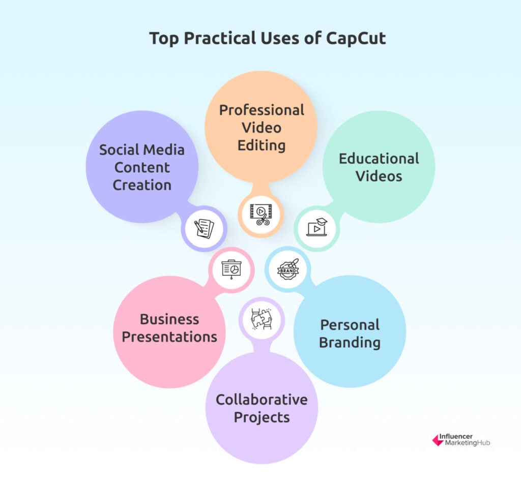 Top Practical Uses of CapCut