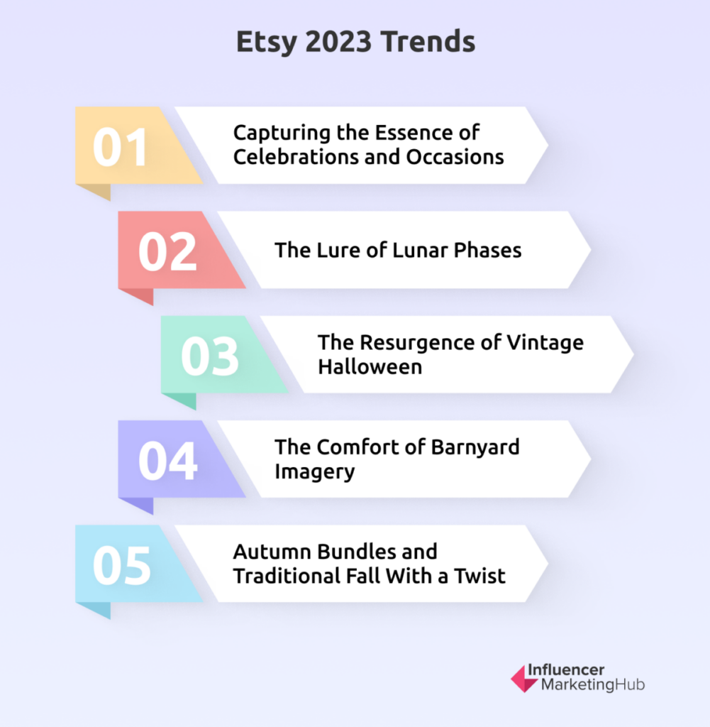 etsy 2023 trends