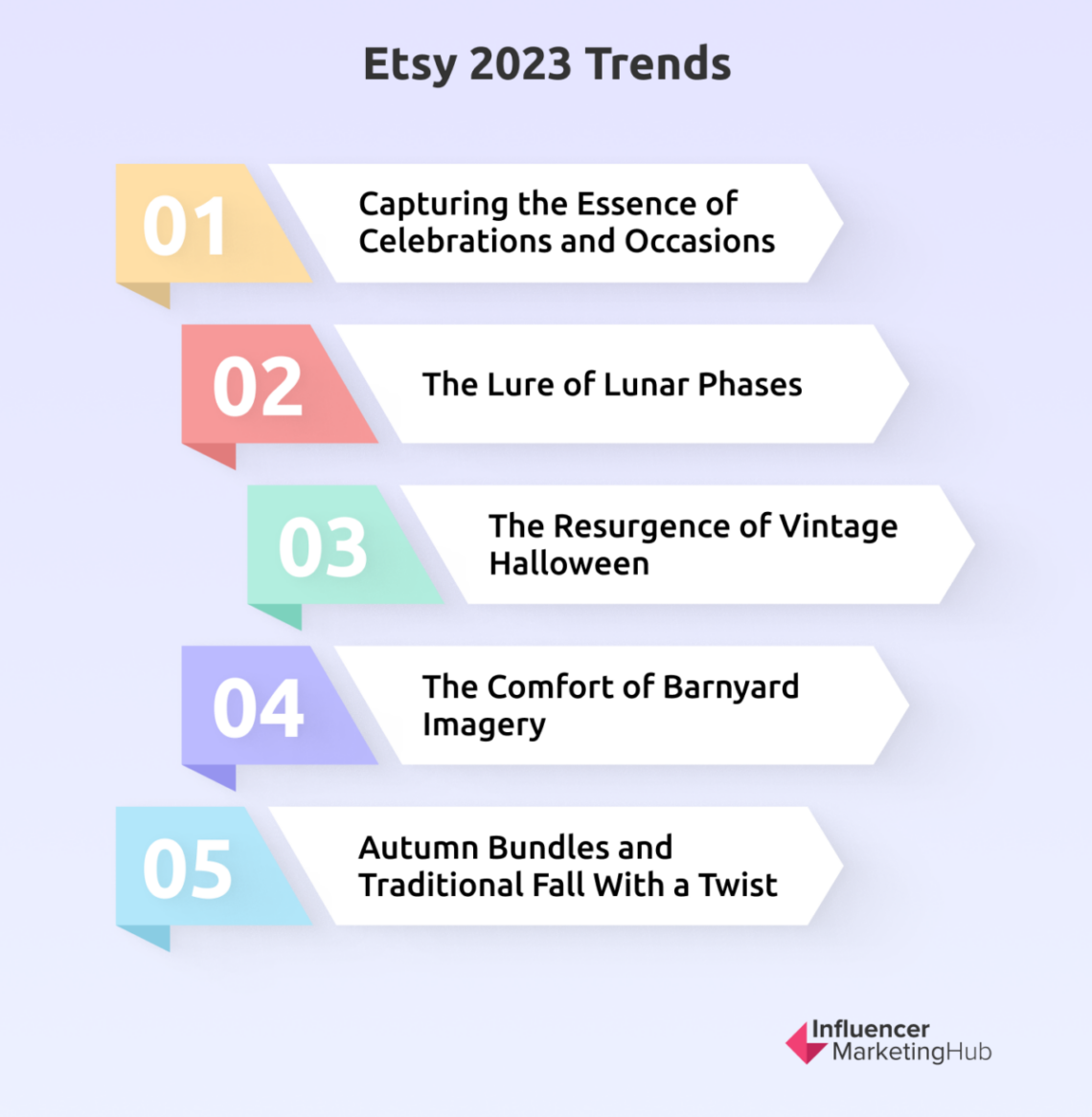 20 Key Etsy Statistics Every eCommerce Entrepreneur Should Know