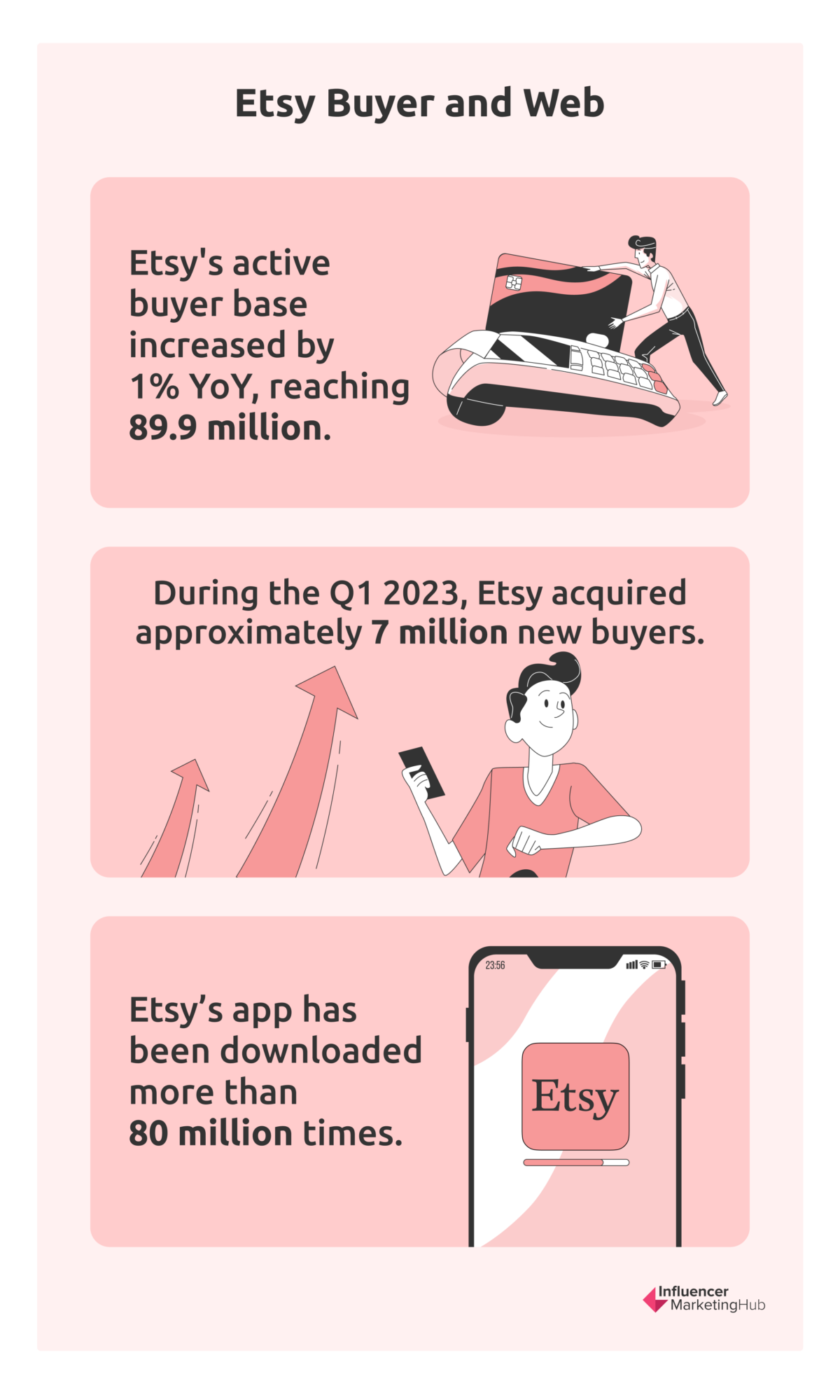 20 Key Etsy Statistics Every eCommerce Entrepreneur Should Know