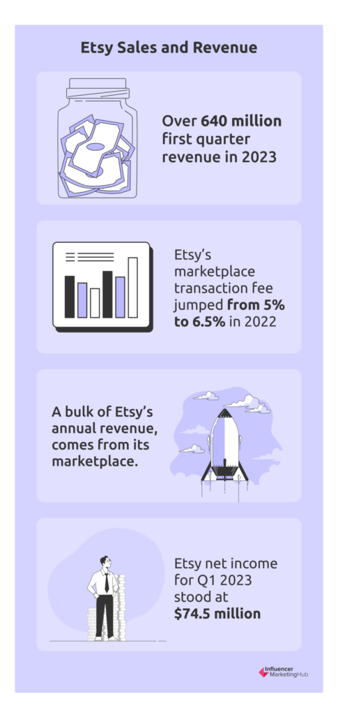 etsy sales and revenue