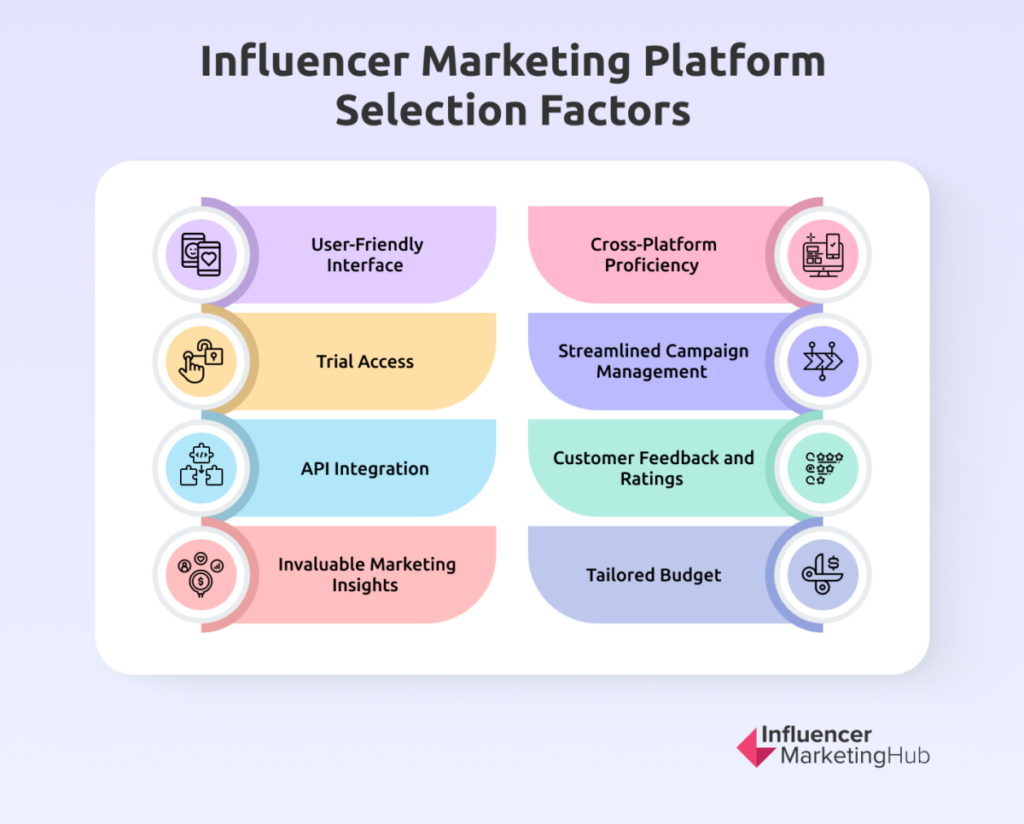 Influencer Marketing Platform selection factors
