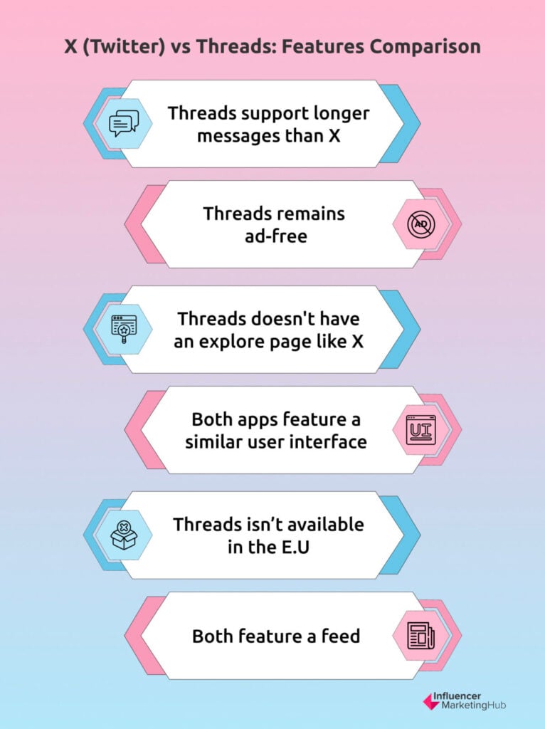 X (Twitter) vs Threads features
