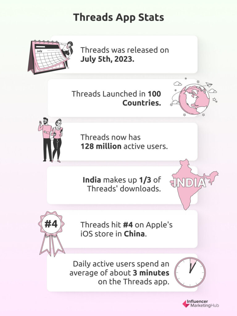 Threads App Stats