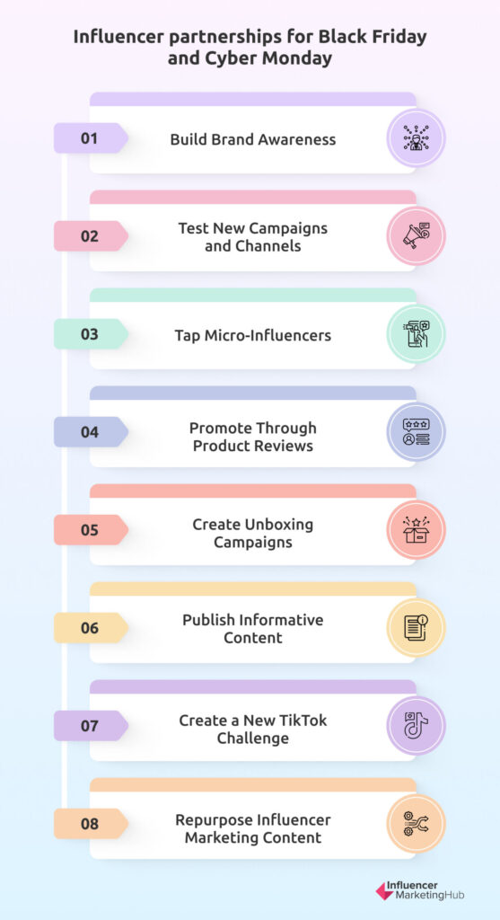 Partnering with Influencers for Black Friday and Cyber Monday