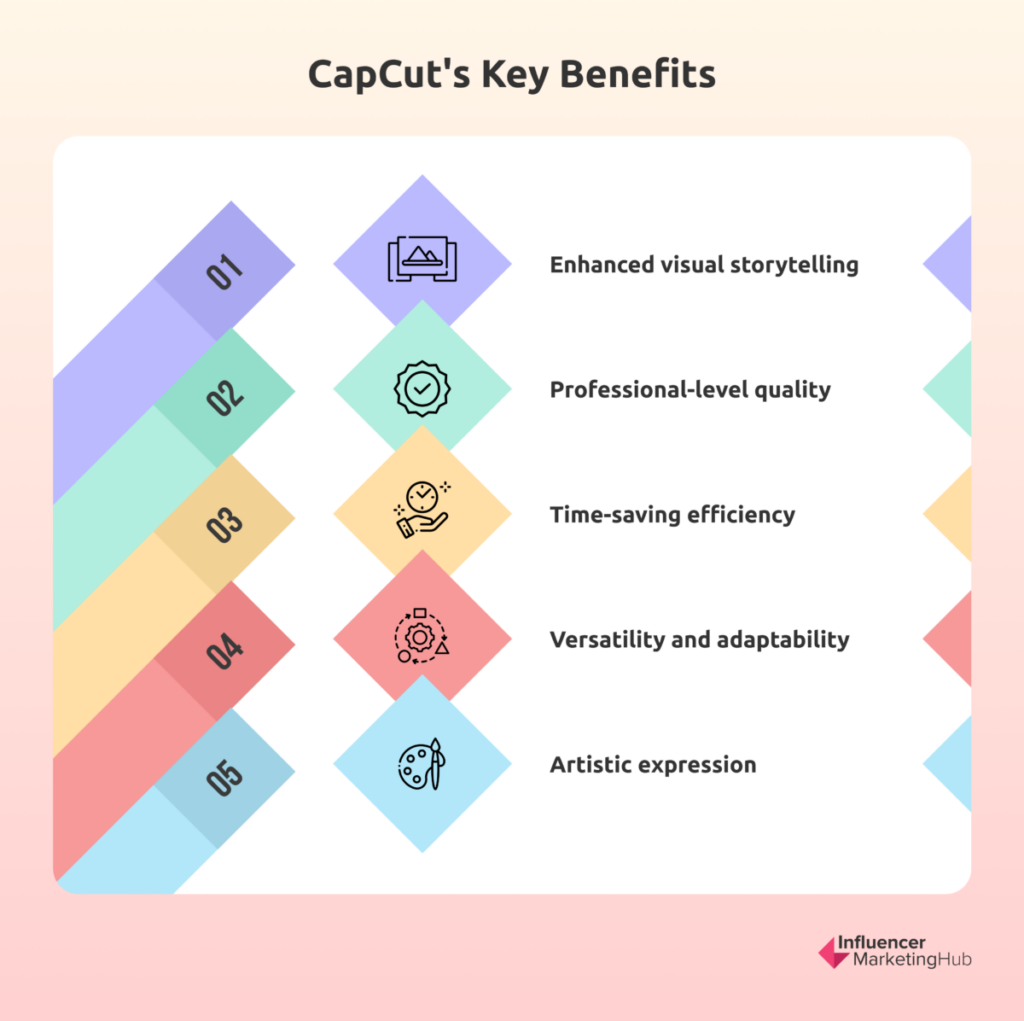 CapCut's Key Benefits