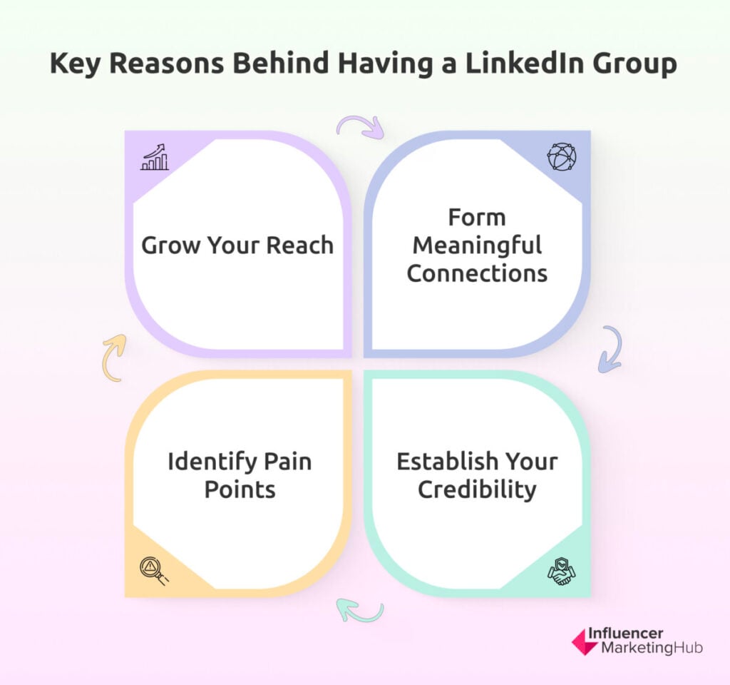 Key Reasons Behind Having a LinkedIn Group