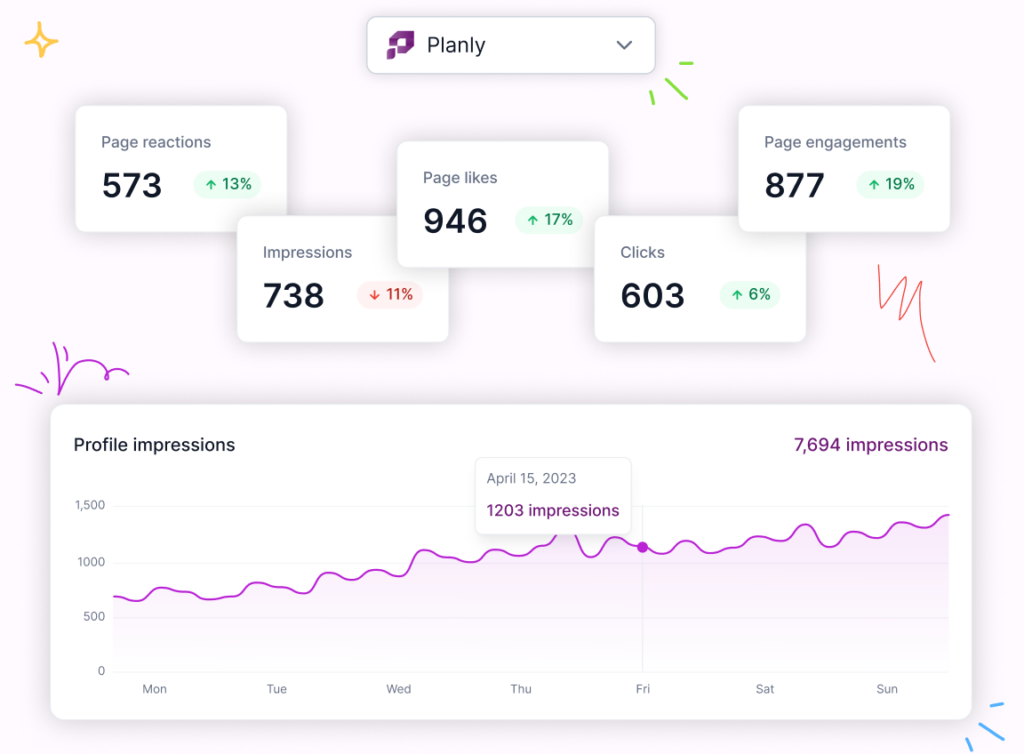 Planly analytics dashboard